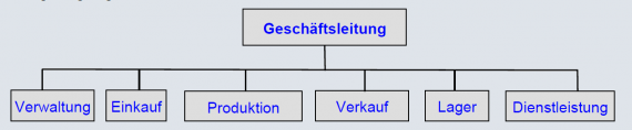 prüfungs news 320 abbildung 1